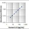 Human IL-9 ELISA MAX Deluxe 20 Plates | Medical Supply Company