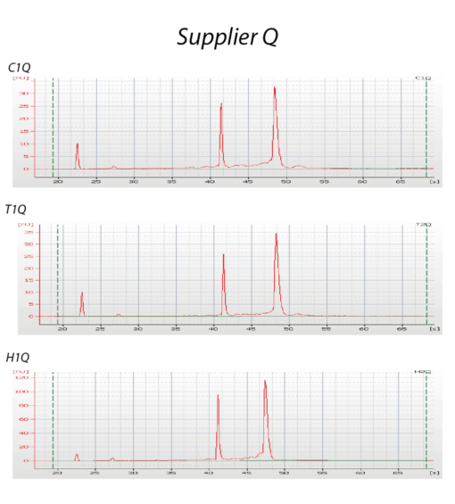 MagCore® Total RNA Cultured Cells Kit