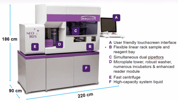 NEO Iris™ Immucor | Medical Supply Company LTD