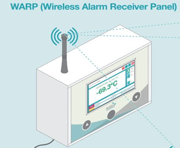 CheckIT CAM+ (Connected Automated Monitoring+) – Wireless Temperature Monitoring System Low Res